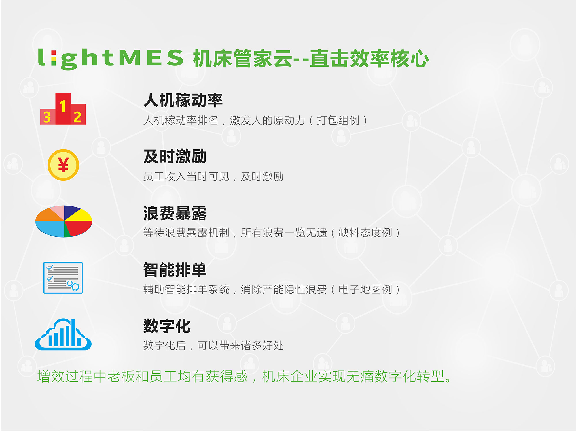 智能三色燈